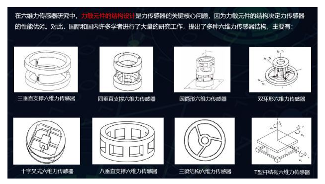 六維力傳感器的現(xiàn)狀